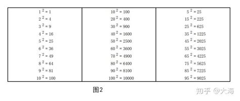 1的平方加到100的平方 獸王傳說